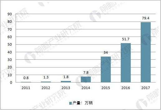 动力电池行业产能过剩 强者恒强局面逐渐加剧