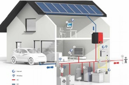 到2050年欧洲所有建筑物的能耗都为零？