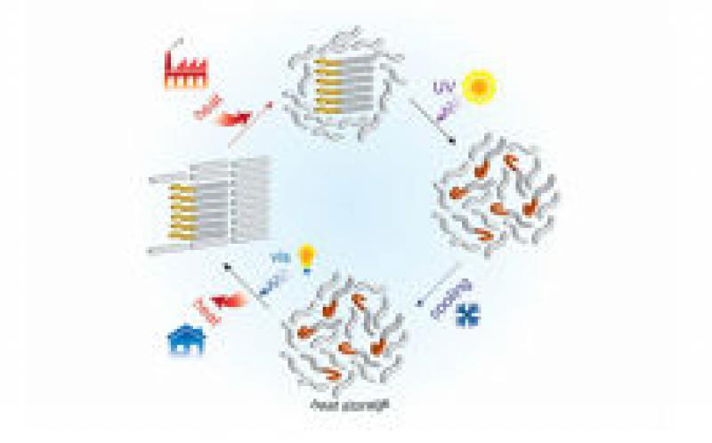 世界上第一个热电池厂在印度安得拉邦落成