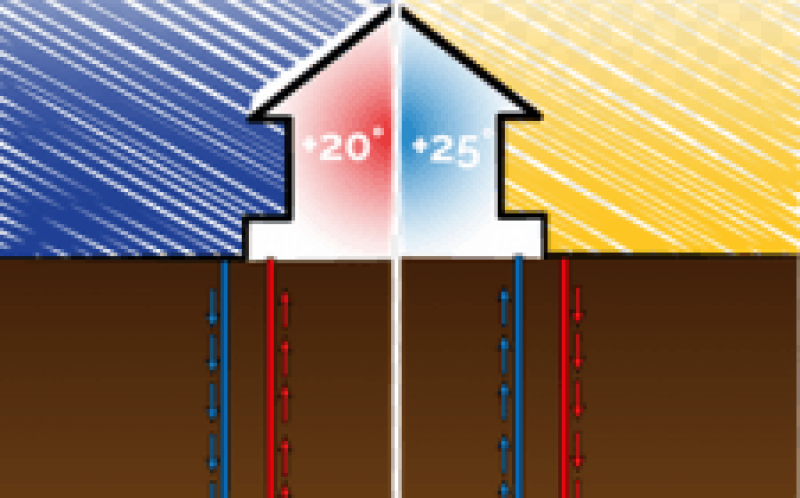 APPA声称生物质和地热用于城市空调