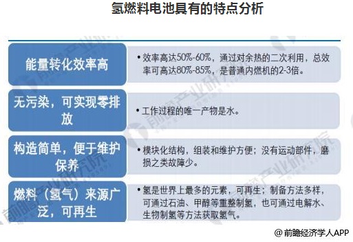 氢能源汽车发展前景向好 燃料电池市场需求旺盛