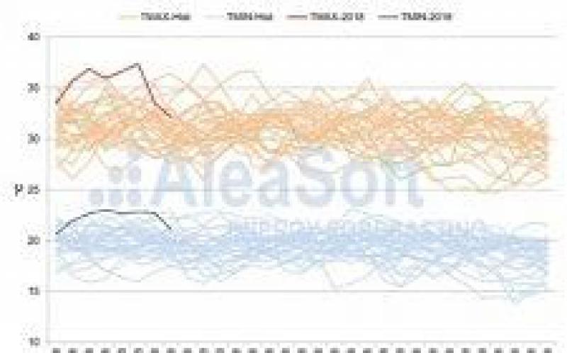 8月初的热浪打破了温度，电力需求和价格的记录