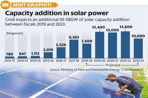 到2022年，印度的太阳能发电目标可能达不到100GW