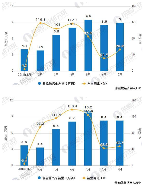 高端化进程加速 新能源汽车产业链需求快速放量