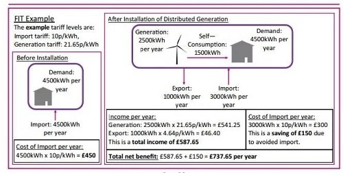 英国宣布从明年4月起废止新能源发电上网电价补贴政策