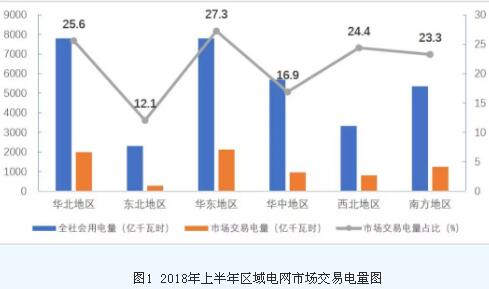 中电联：上半年大型发电集团合计市场交易电量4927亿千瓦时