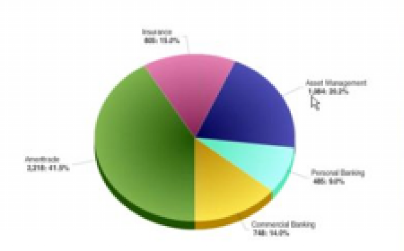 Salesforce宣布了迄今为止最大的可再生能源协议