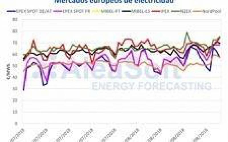 八月与2018年的最高电价告别
