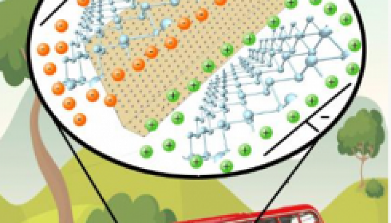UAM的科学家们发现了一种储存能量的新型强大材料