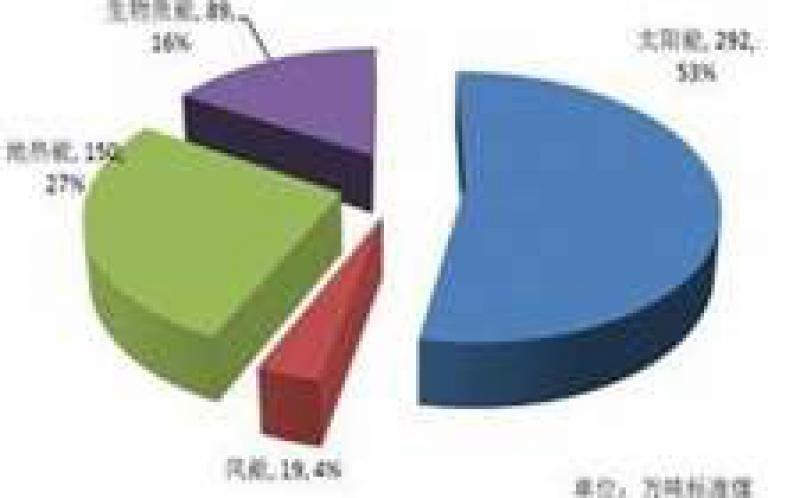 UC系统将在2025年全面投入可再生能源