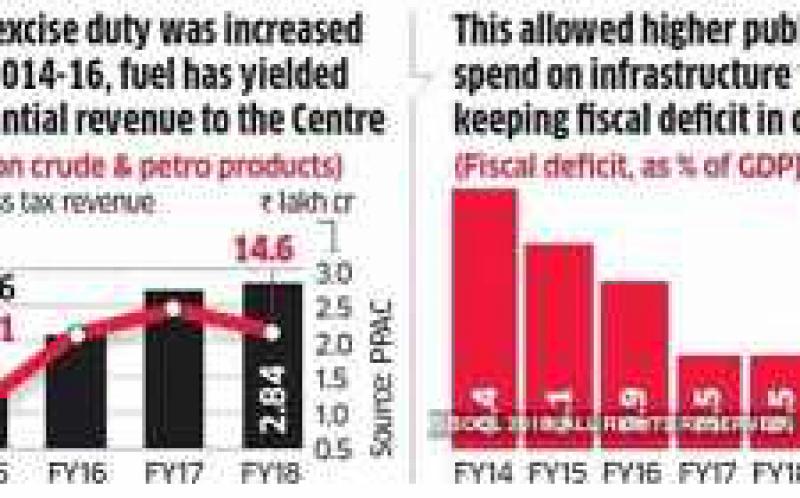 印度：为什么政府不愿削减燃油税？