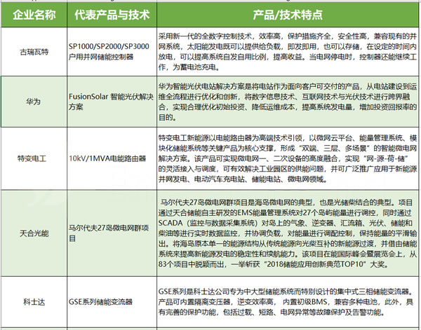 储能真的会是531后光伏的救赎？