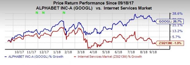 Alphabet的谷歌将收购风能，专注于可再生能源