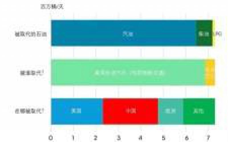 彭博社2018年重磅报告：电动汽车行业展望