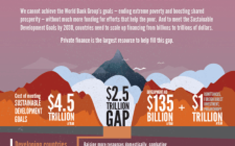 重新定义发展融资 - 探索各国如何为地热发展提供资金