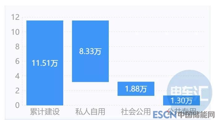 北京市首推充电设施考核奖励