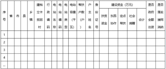 家能源局综合司 国务院扶贫办综合司关于上报光伏扶贫项目计划有关事项的通知