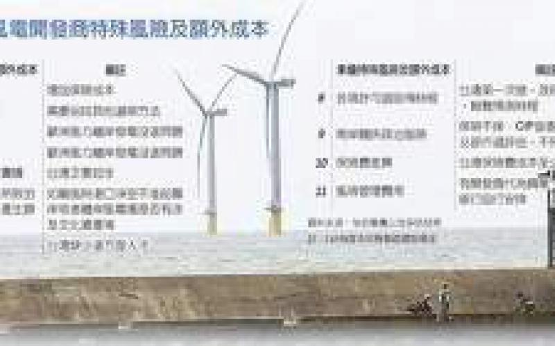 台湾风电保险成本比国外高3成