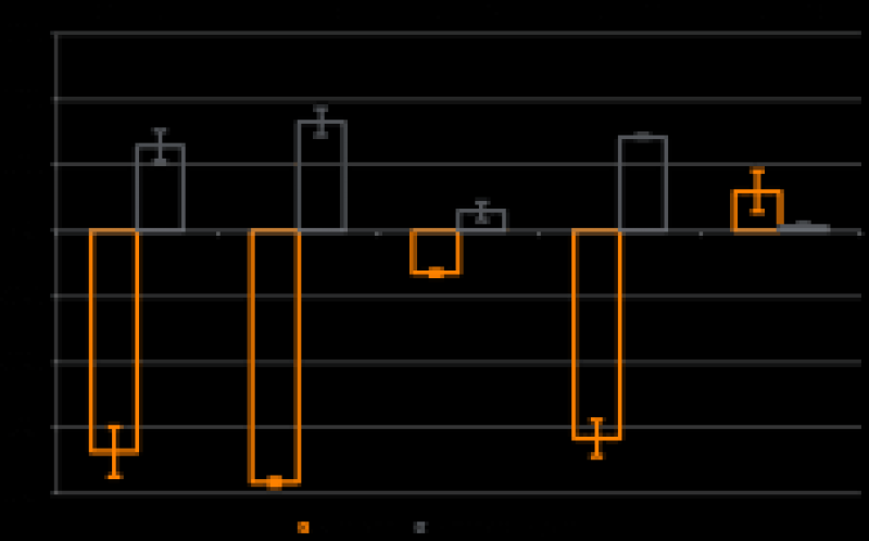 选择合适的风力发电机油脂的重要性