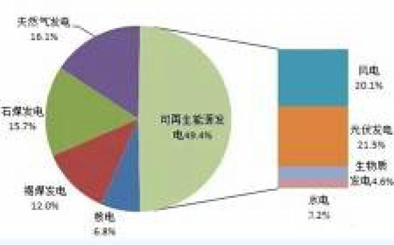 澳大利亚支持氢能项目储存可再生能源