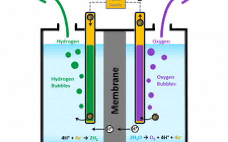澳大利亚人同意1500万美元的可再生能源天然气项目