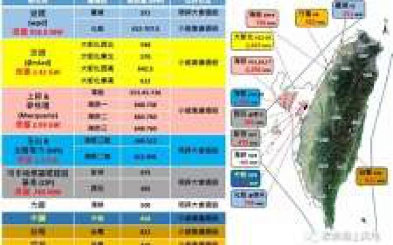 10年内亚洲海上风电装机必将超越欧洲？