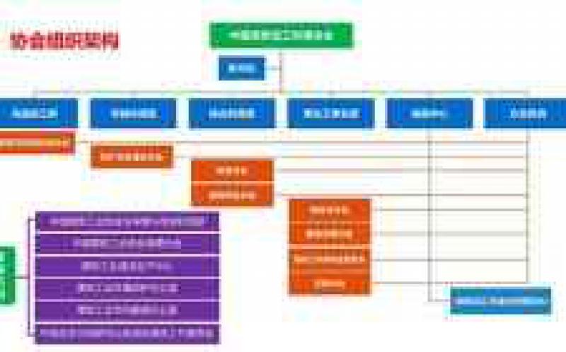 中国煤炭加工利用协会赴山西焦煤集团调研