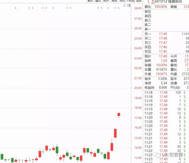 三剑客”集体拉板，光伏迎重磅政策利好