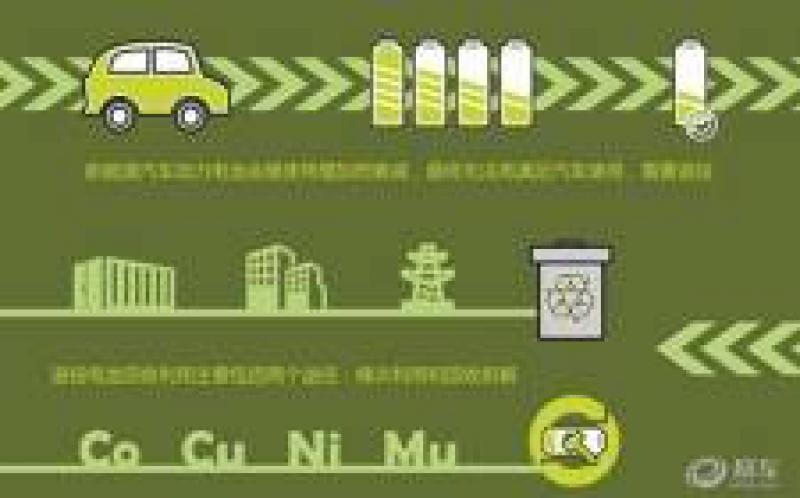 中国铁塔与11家新能源汽车企业签署战略合作协议，进一步推进动力电池梯次利用