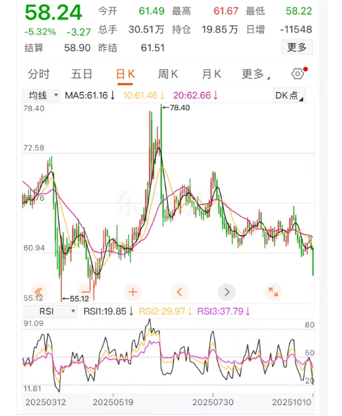 中国油价预计将迎来10月首次下调