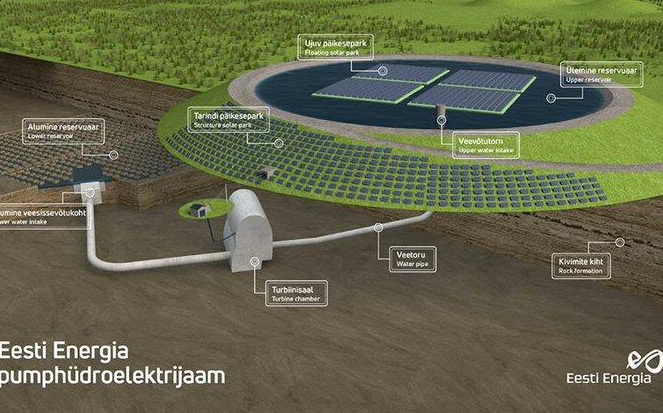 爱沙尼亚利用矿山水库建设225ＭＷ抽水蓄能电站
