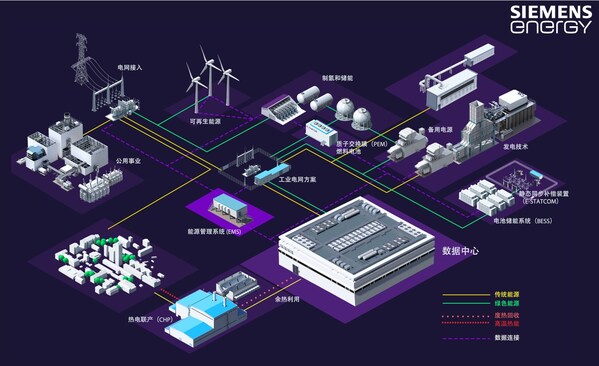 西门子能源：以一体化能源解决方案助力中国数据中心高质量发展