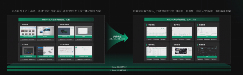 以AI革新研发：从数字协同到智能工艺的全链路升级
